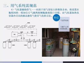 液化石油气使用常见隐患及检查管理全攻略